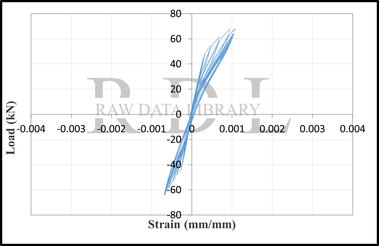 Load-strain relationships — image 7