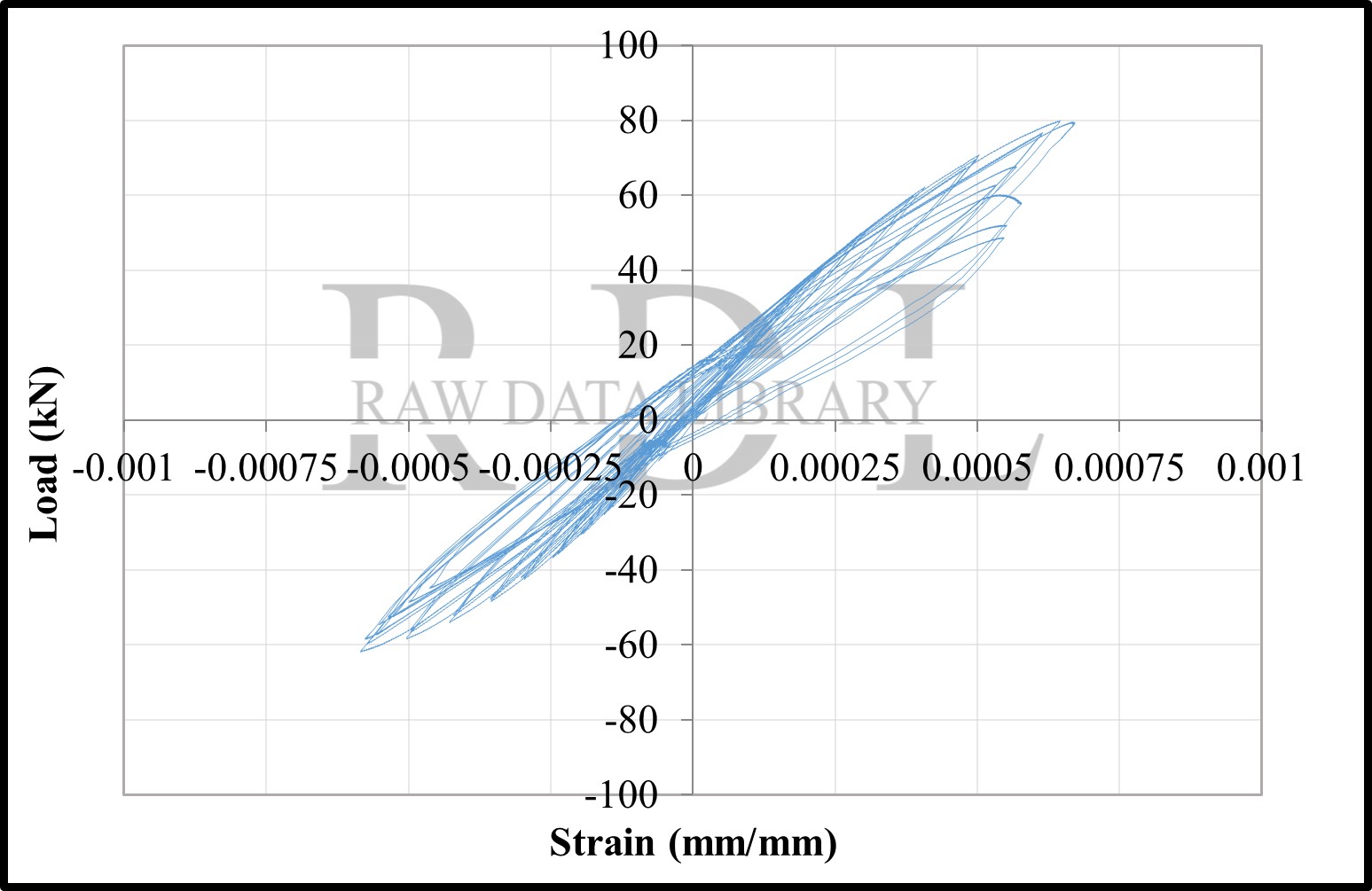 Load-strain relationships — image 61
