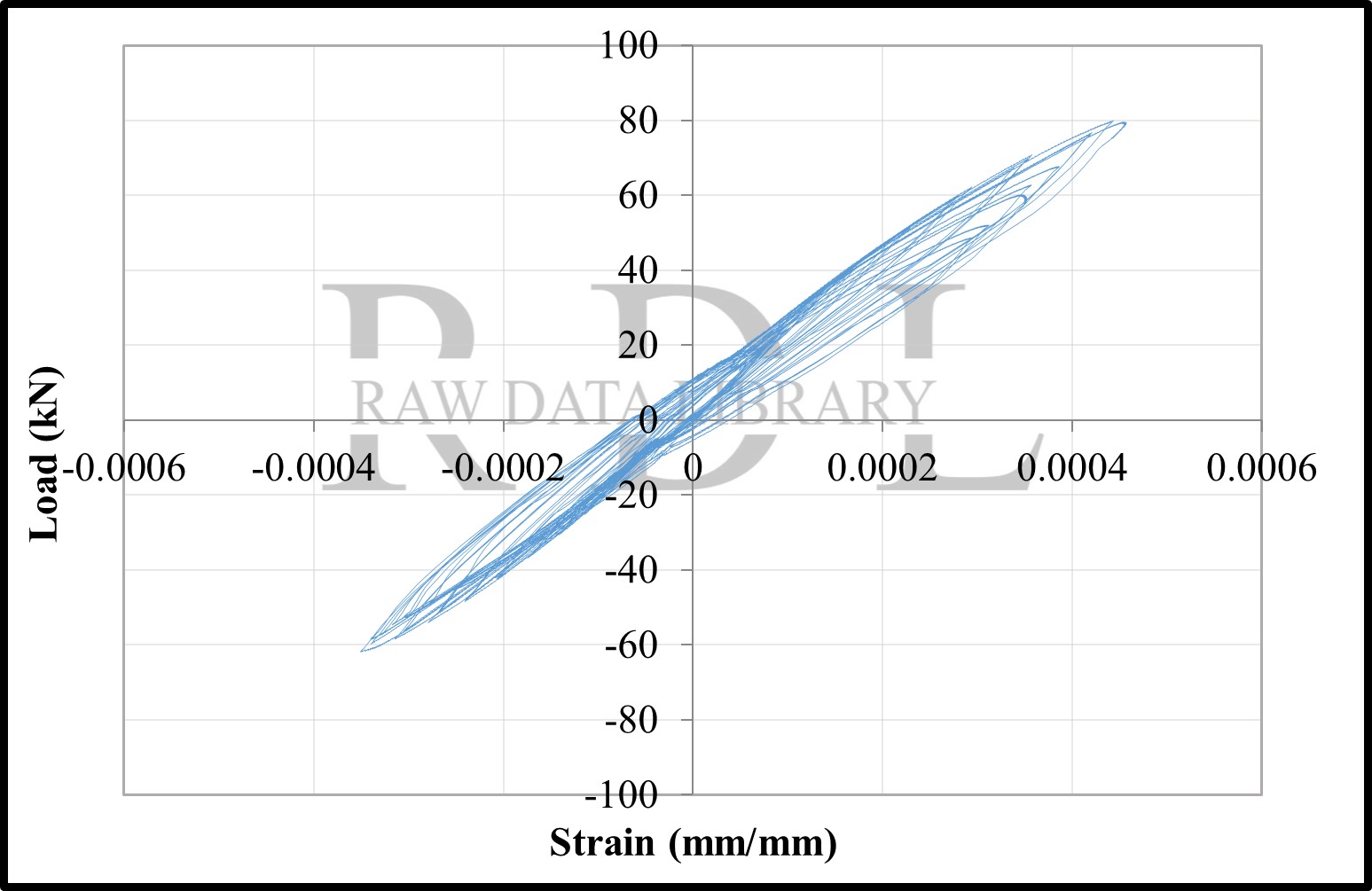 Load-strain relationships — image 62