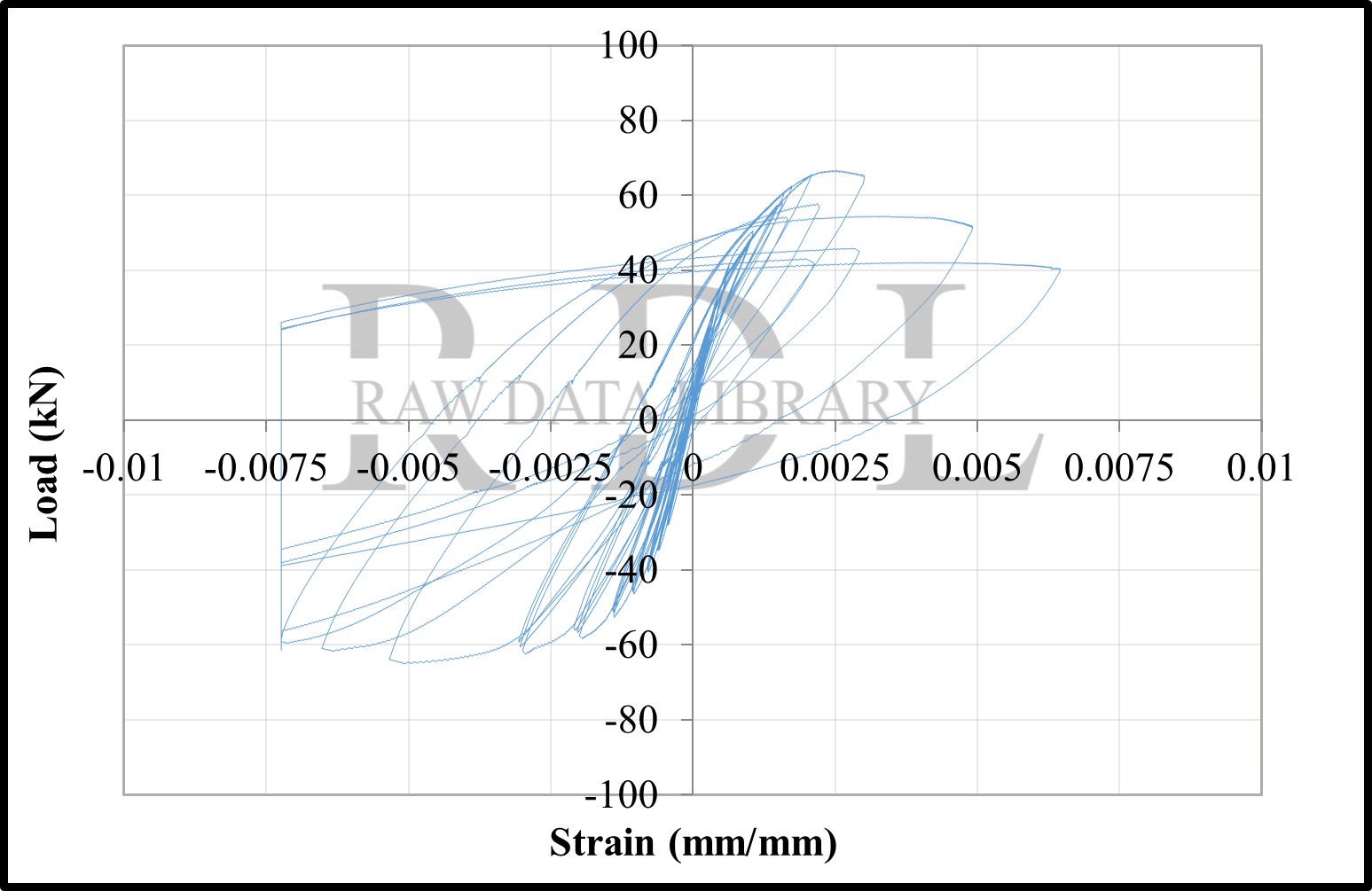 Load-strain relationships — image 63