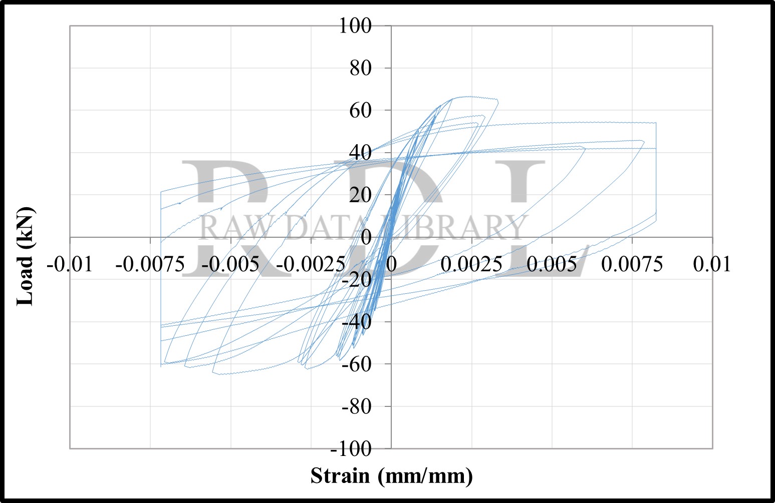 Load-strain relationships — image 64