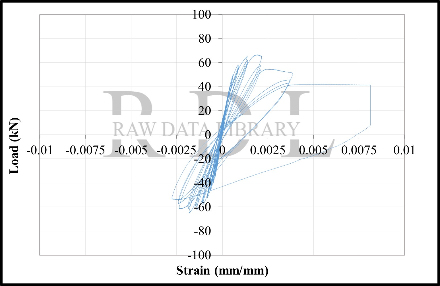 Load-strain relationships — image 65