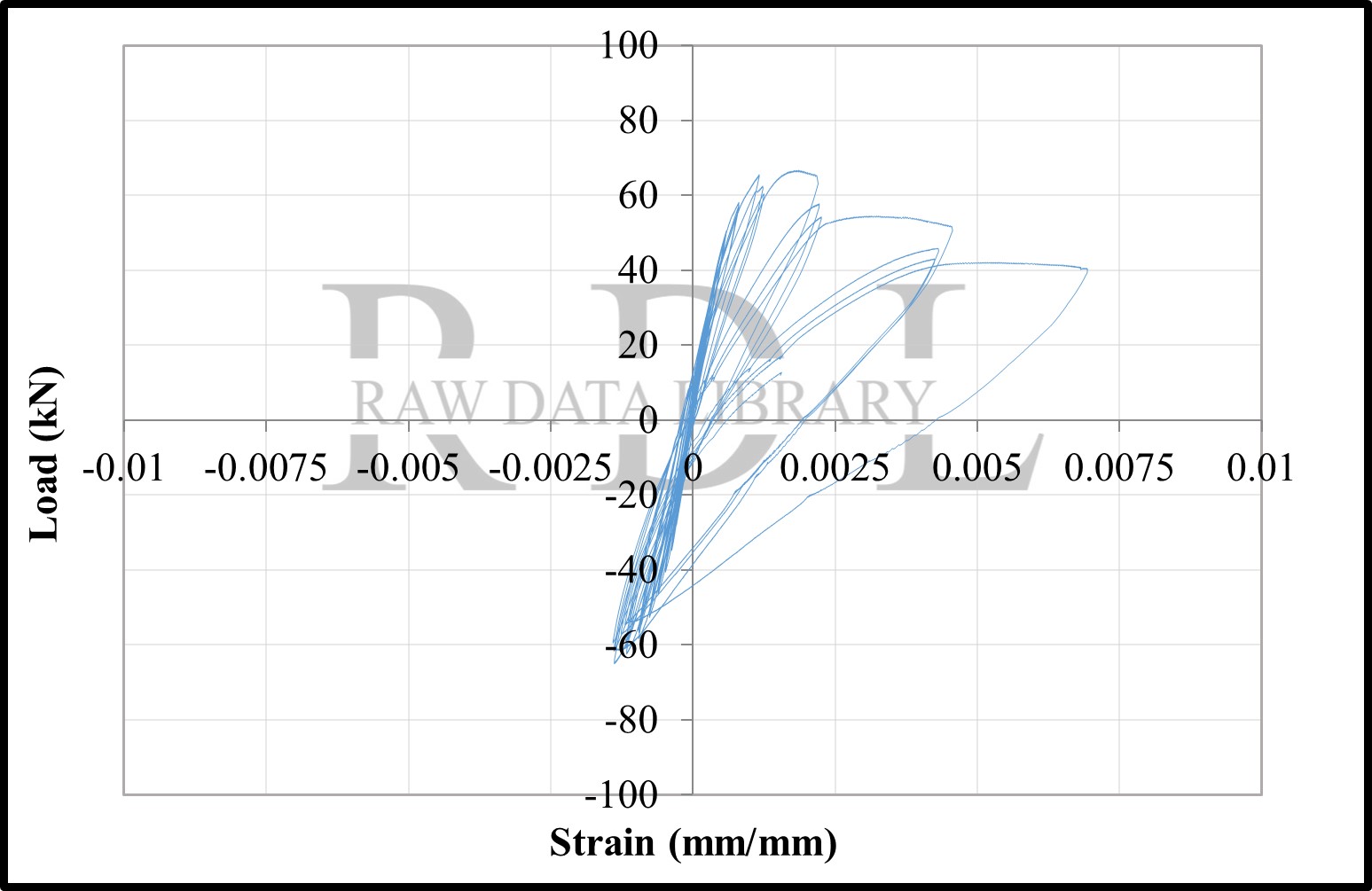 Load-strain relationships — image 66