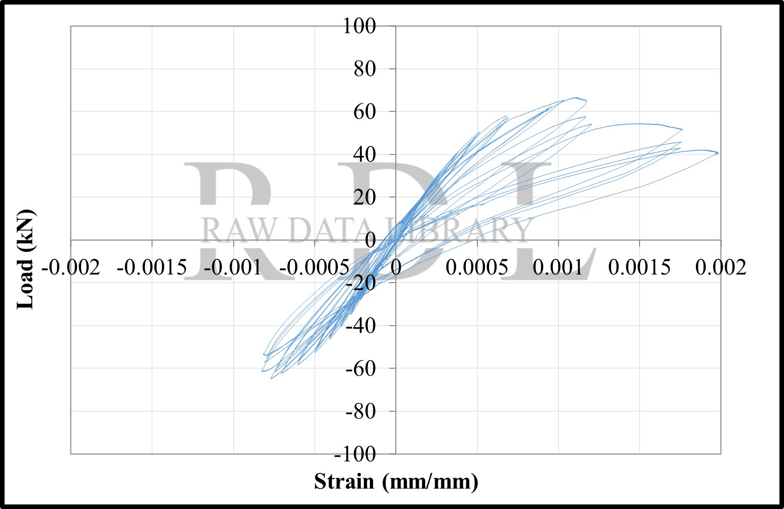 Load-strain relationships — image 67