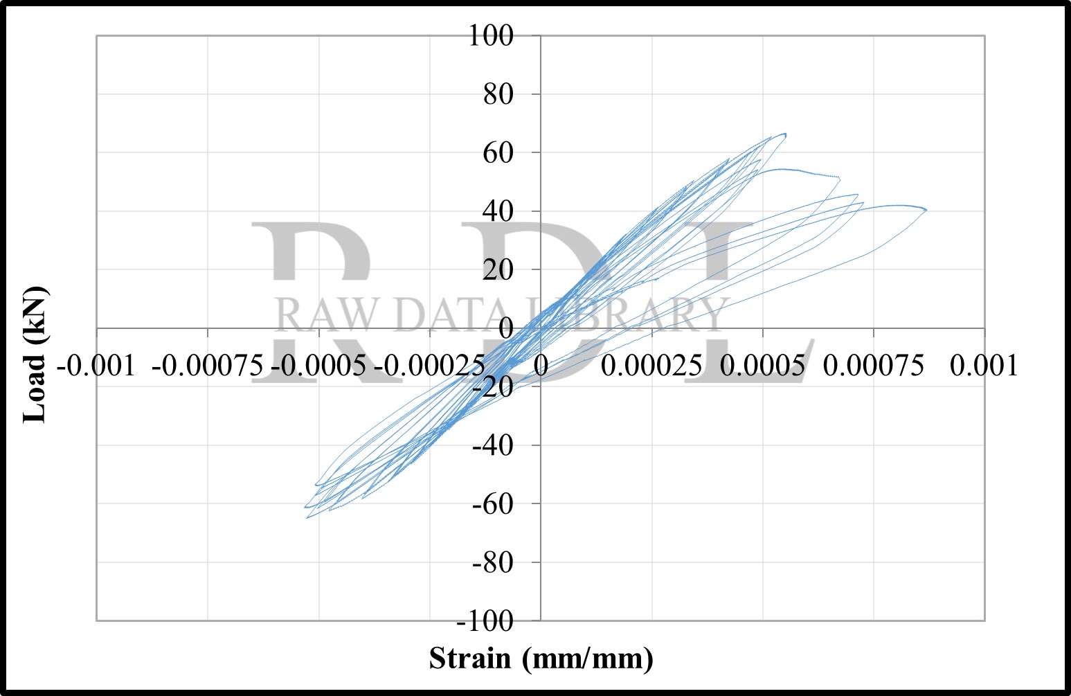 Load-strain relationships — image 68
