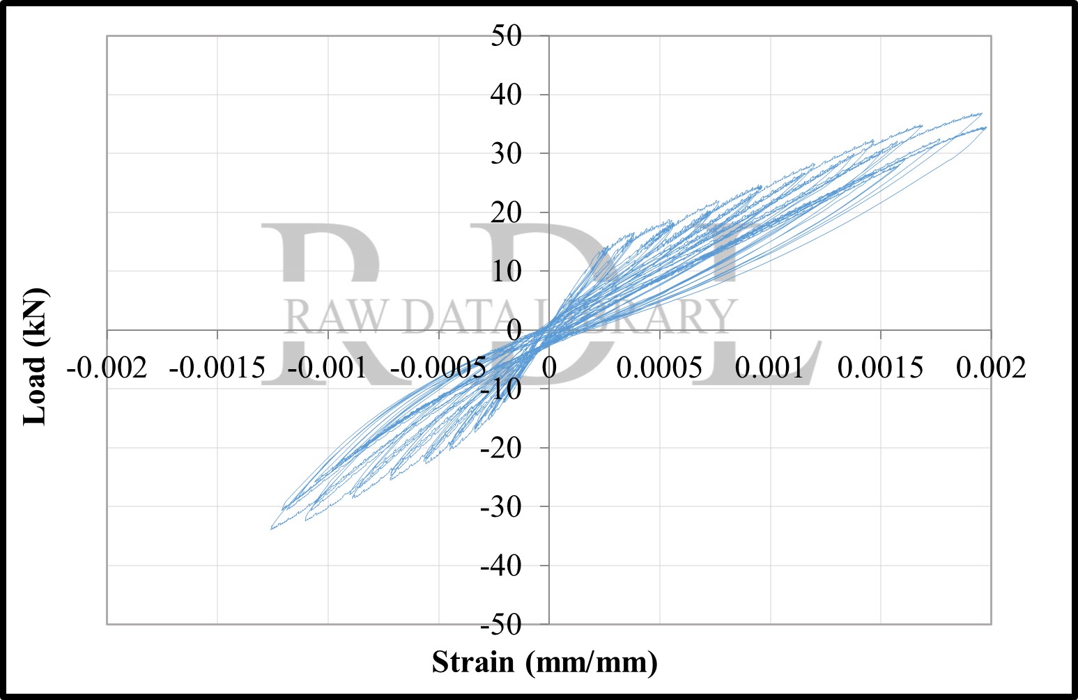 Load-strain relationships — image 69