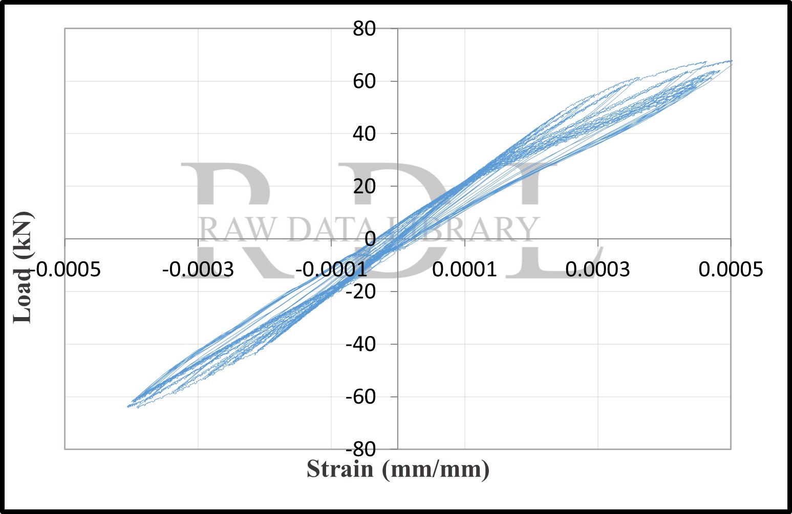 Load-strain relationships — image 8