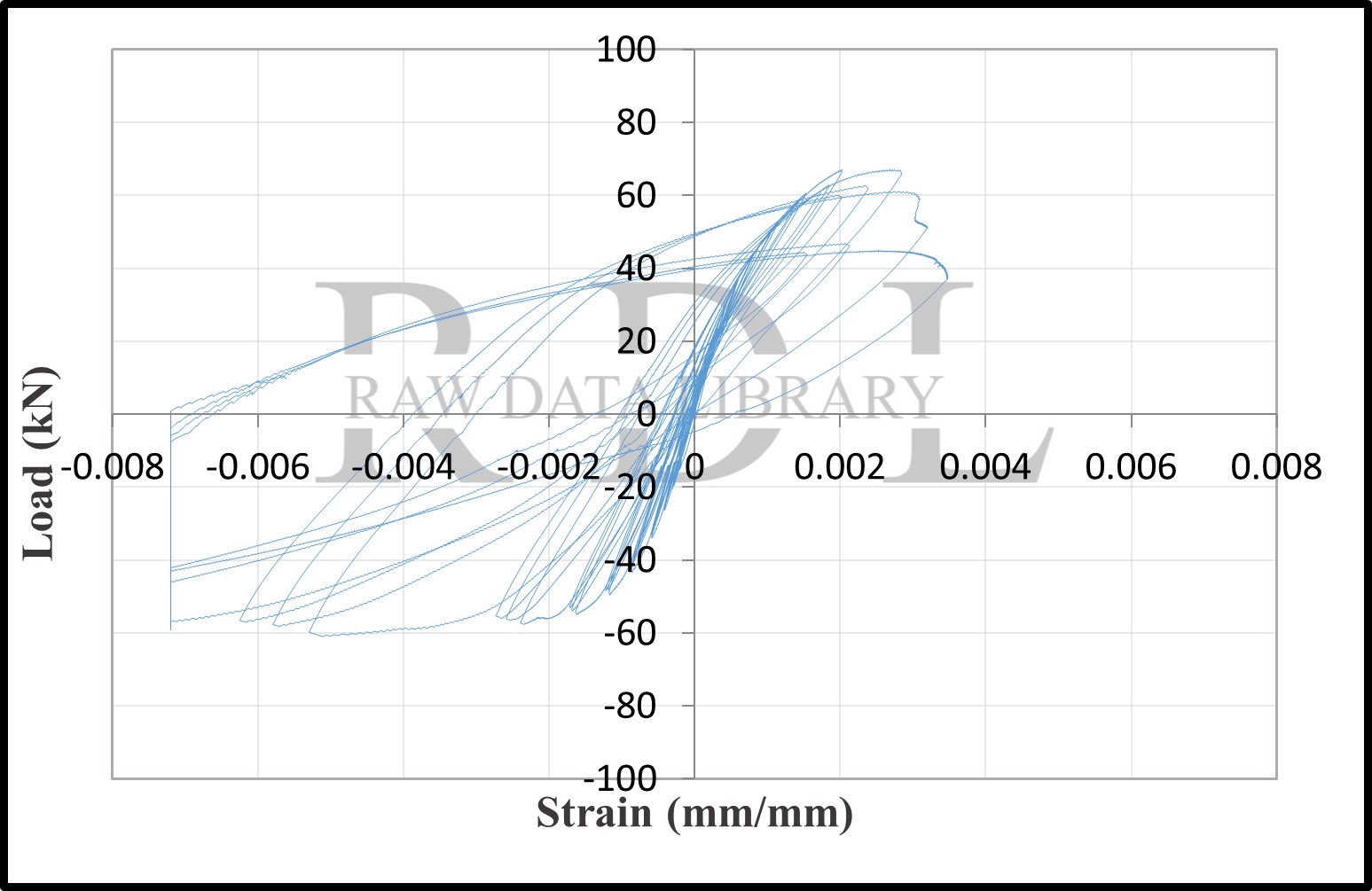 Load-strain relationships — image 71