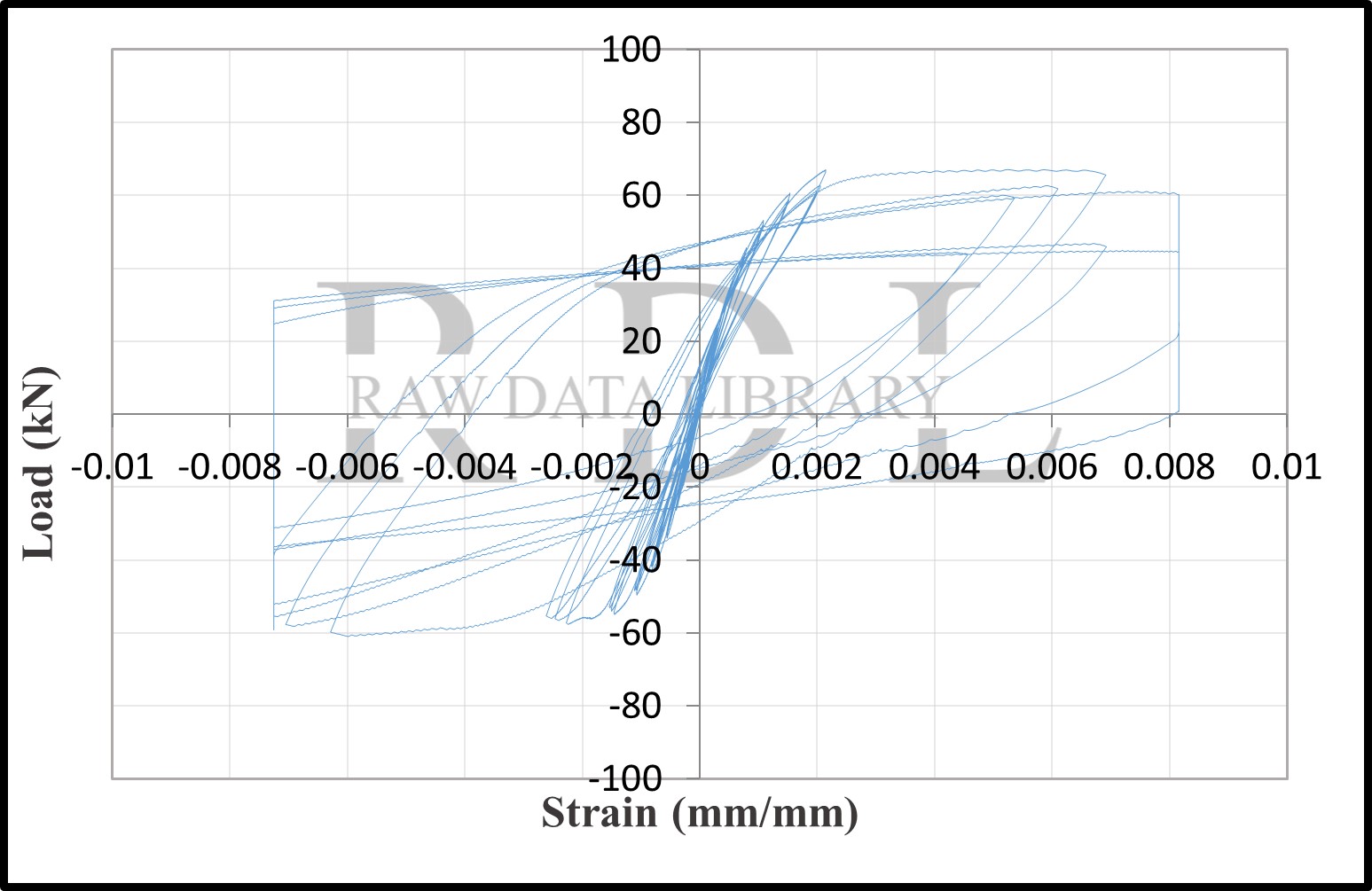 Load-strain relationships — image 72