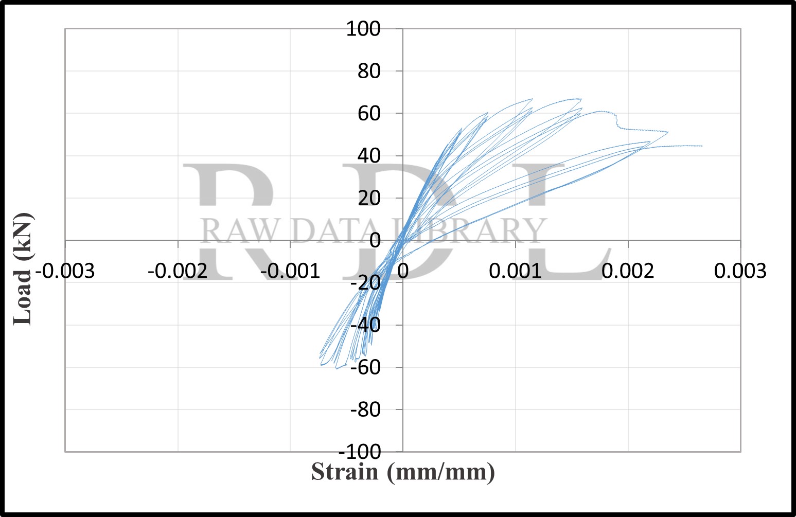 Load-strain relationships — image 73