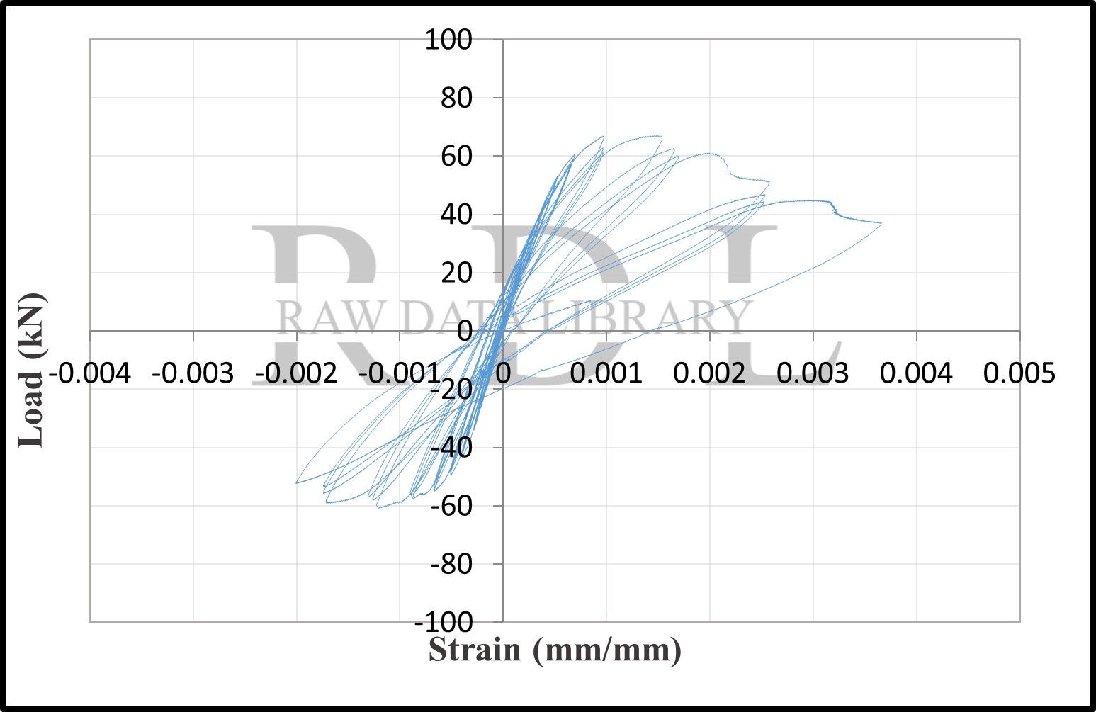 Load-strain relationships — image 74