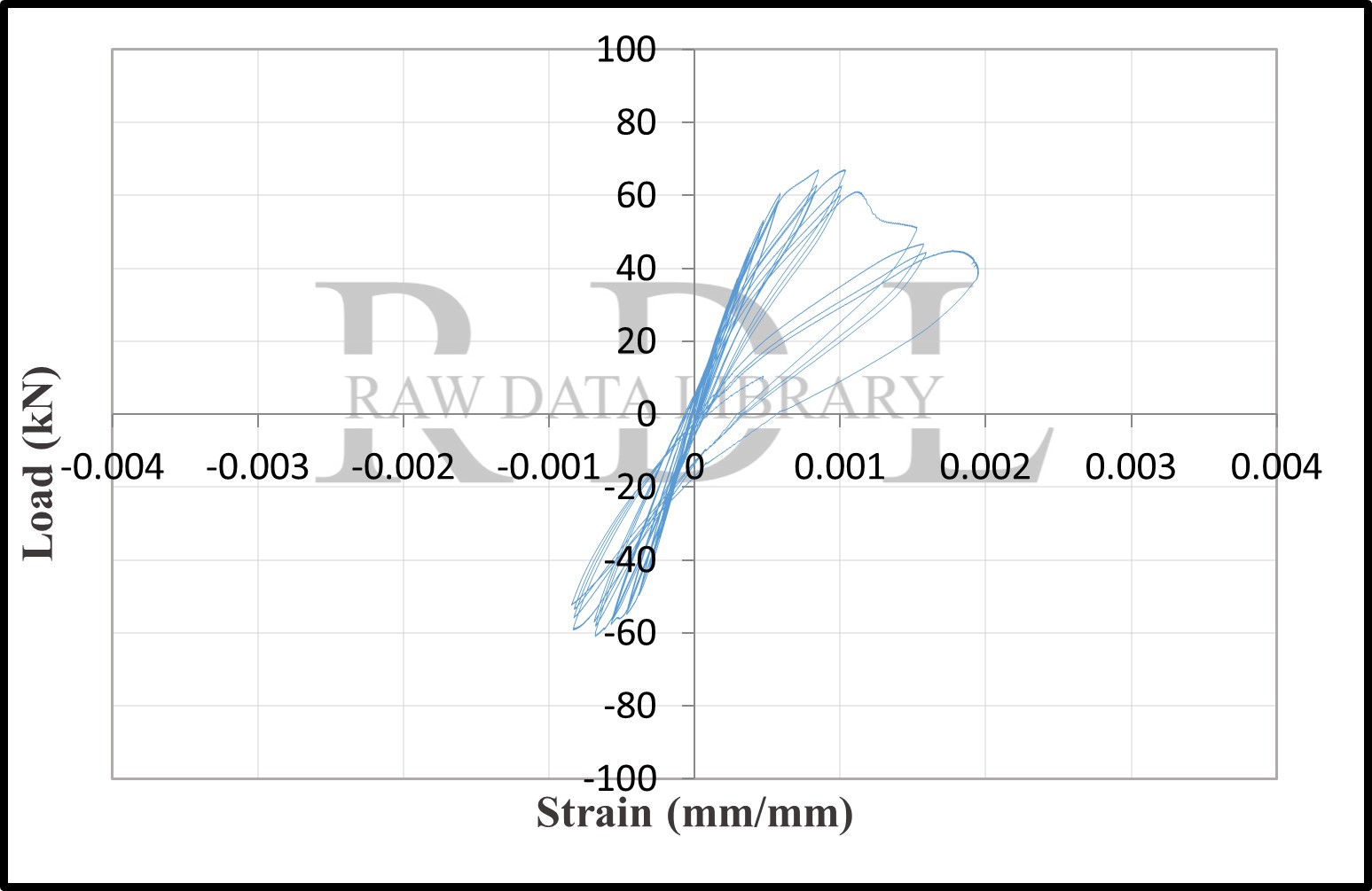 Load-strain relationships — image 75