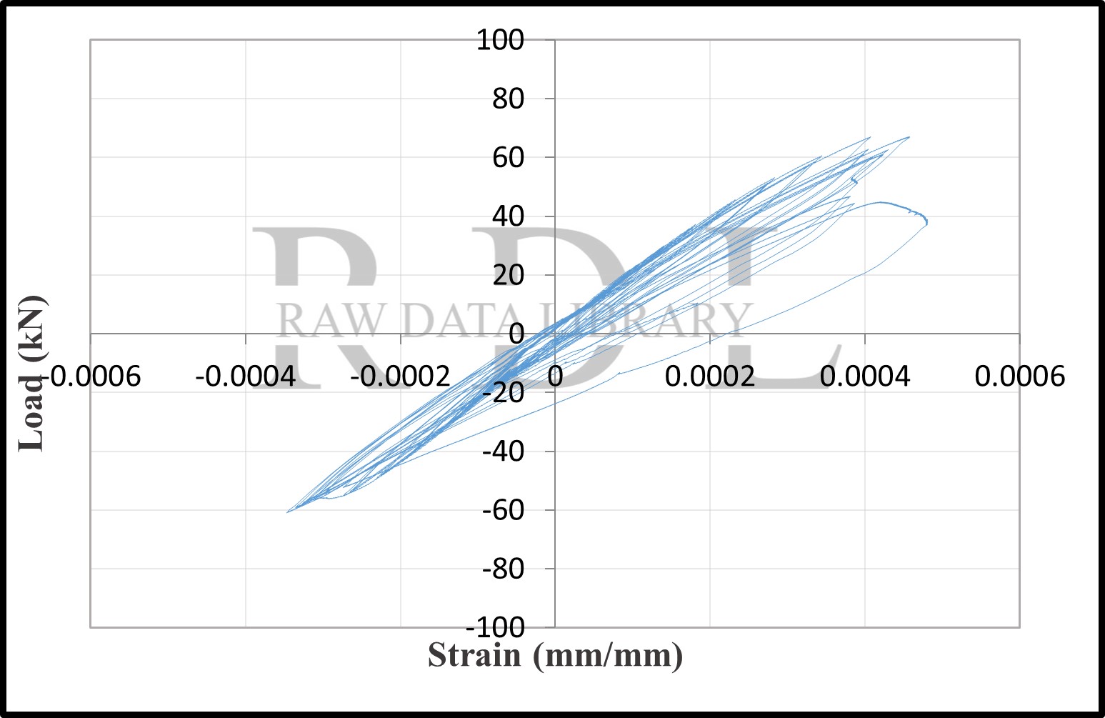 Load-strain relationships — image 76