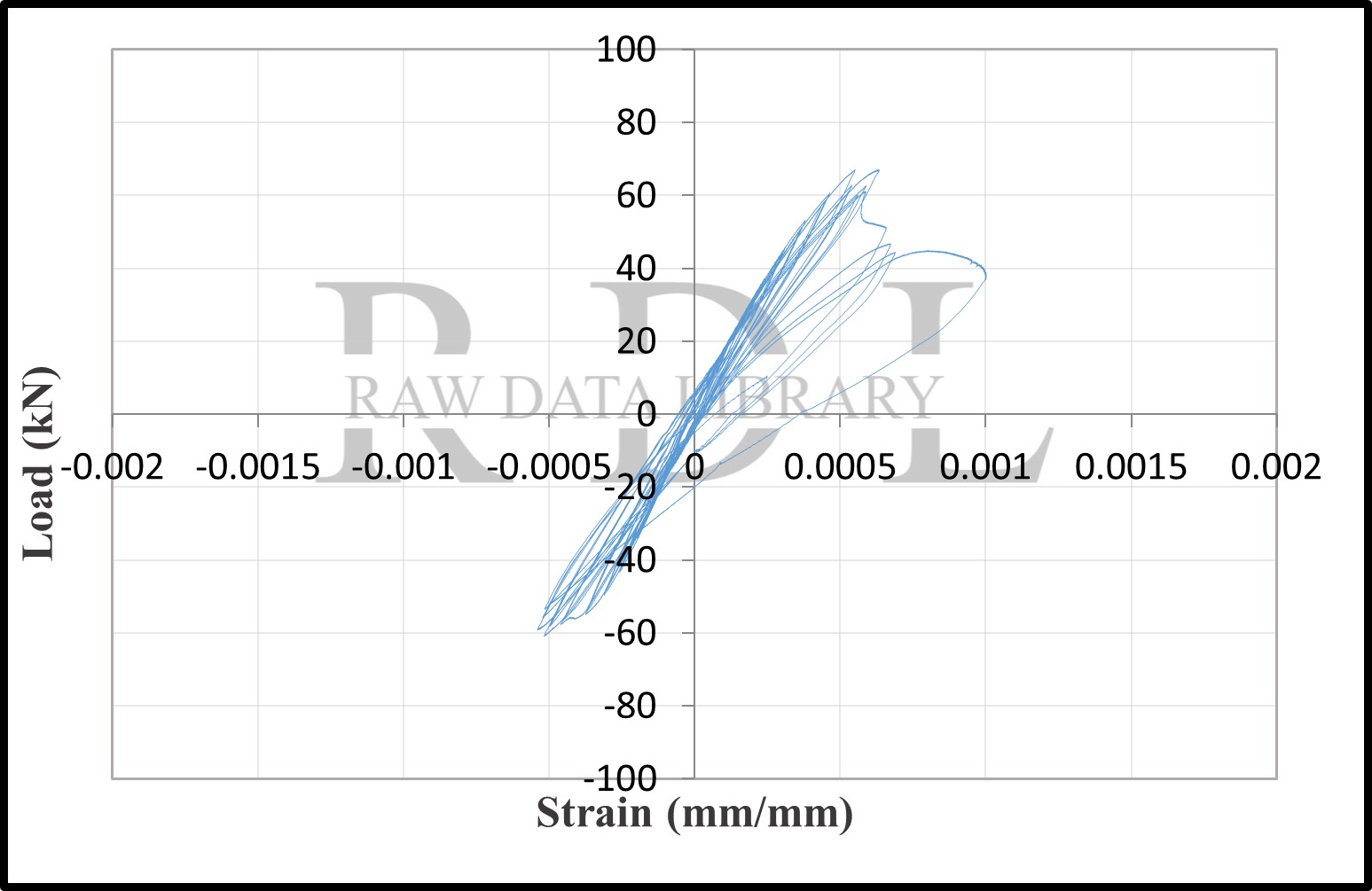 Load-strain relationships — image 77