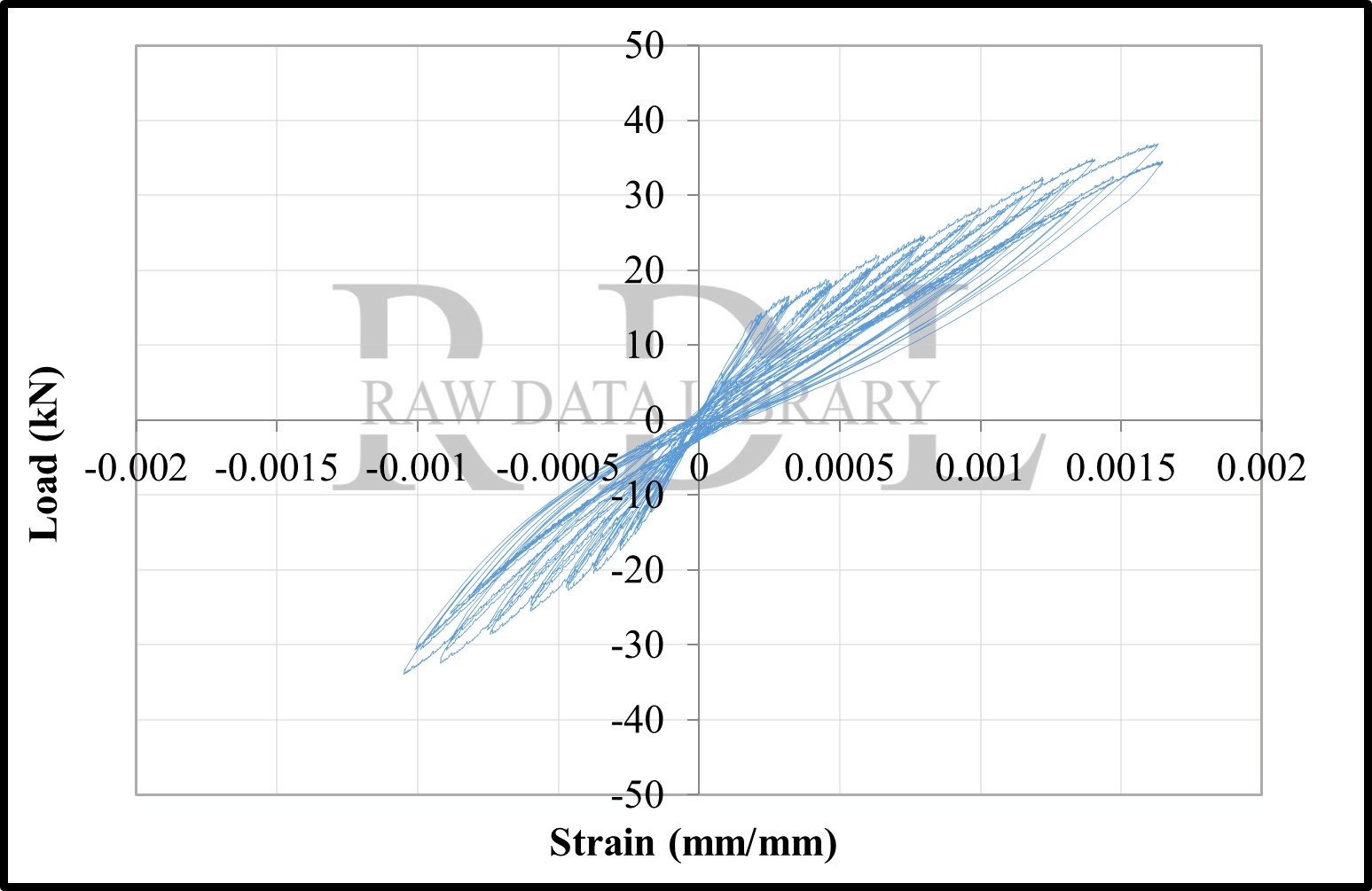 Load-strain relationships — image 78