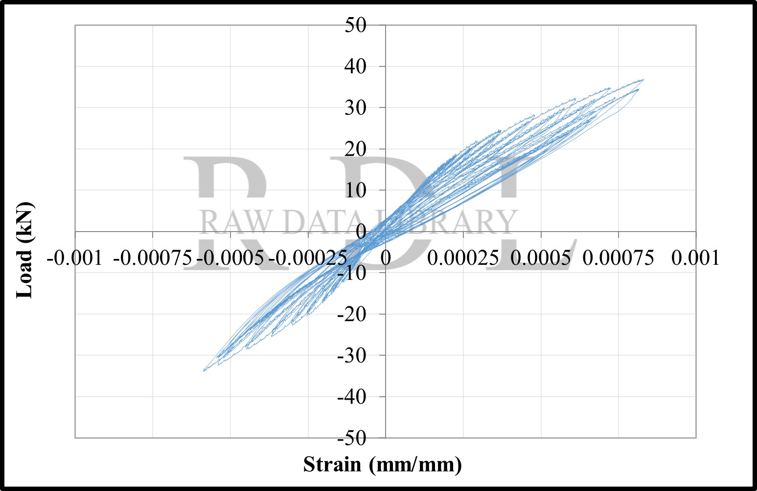 Load-strain relationships — image 80