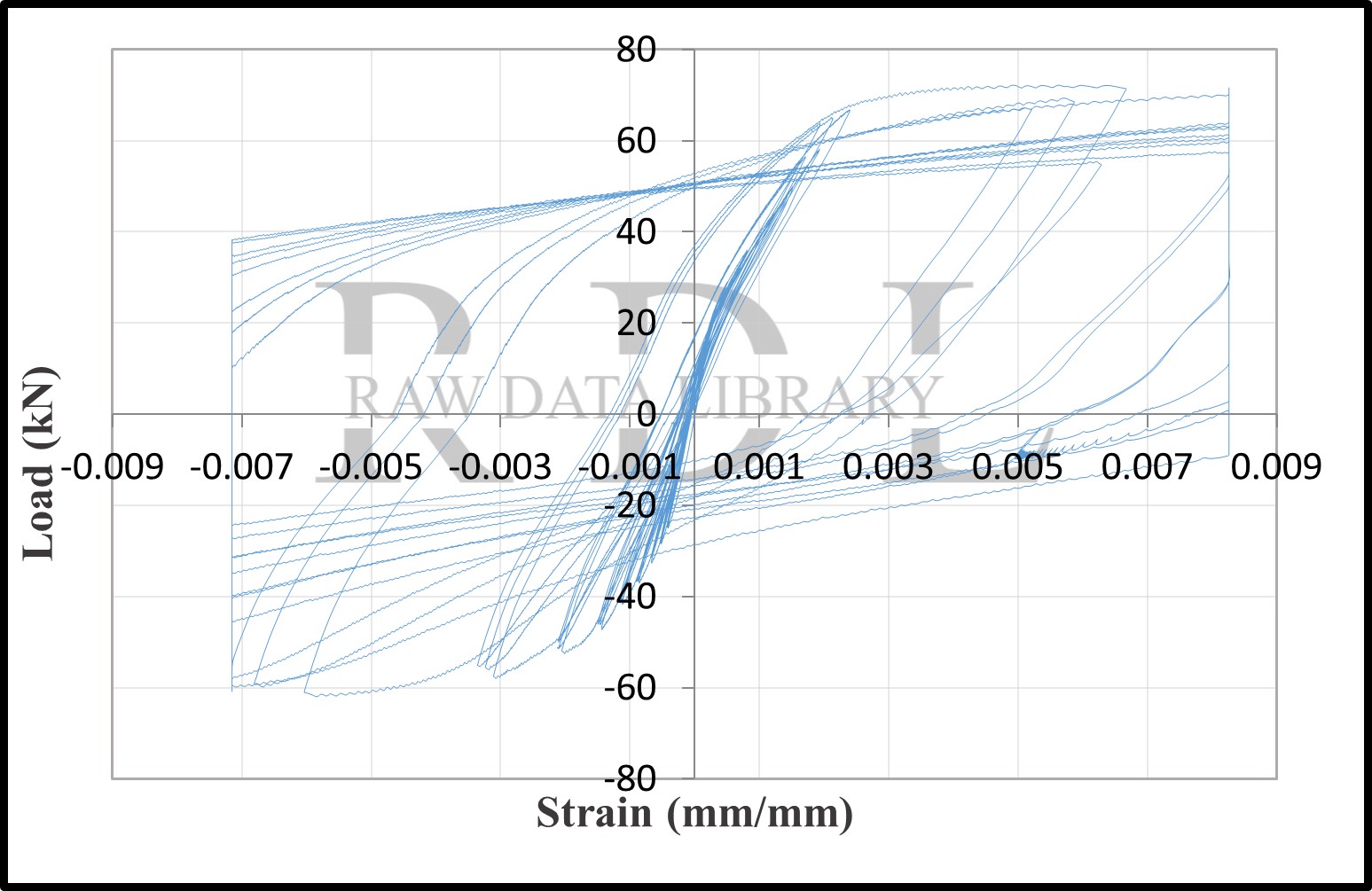 Load-strain relationships — image 9
