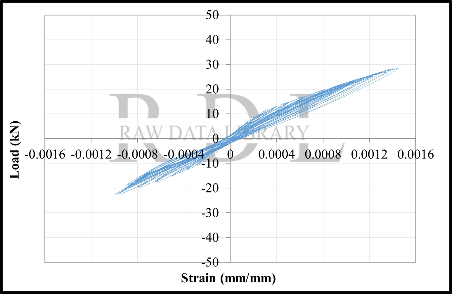 Load-strain relationships — image 83
