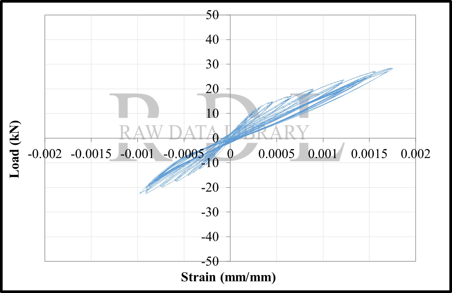 Load-strain relationships — image 84