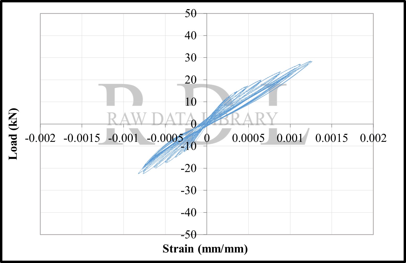 Load-strain relationships — image 85