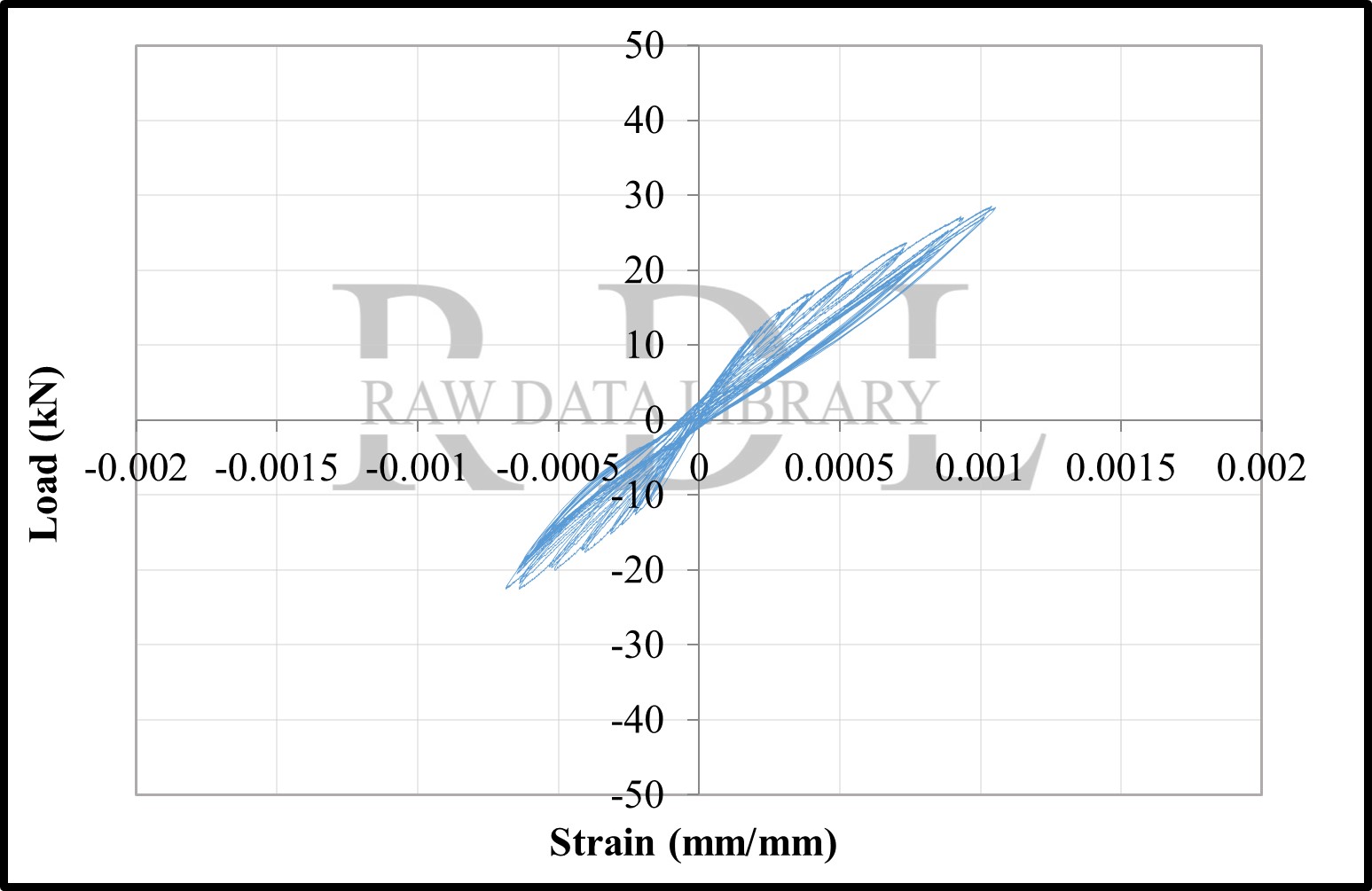 Load-strain relationships — image 86