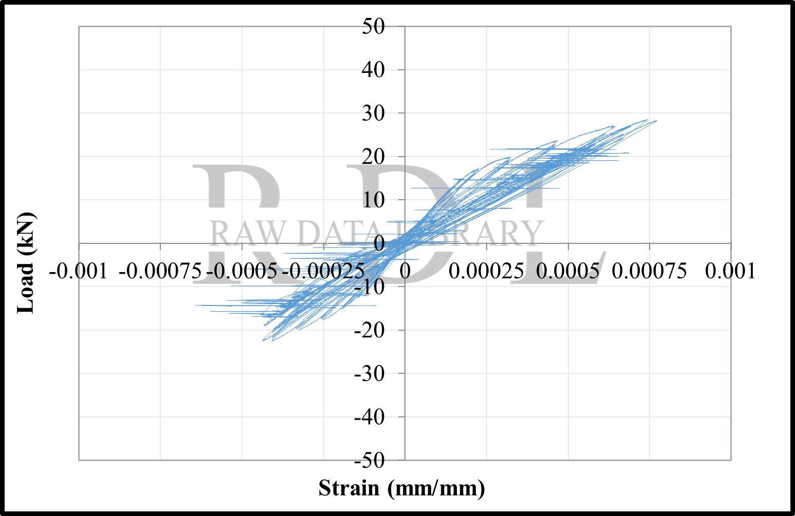 Load-strain relationships — image 87