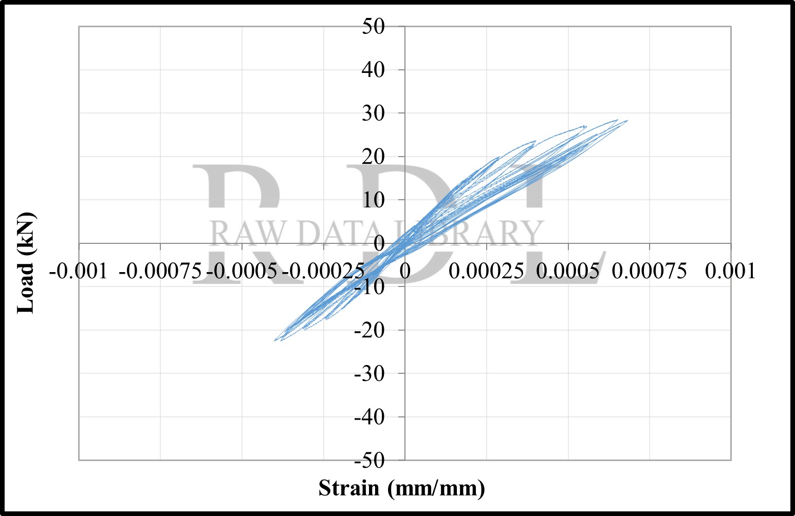 Load-strain relationships — image 88