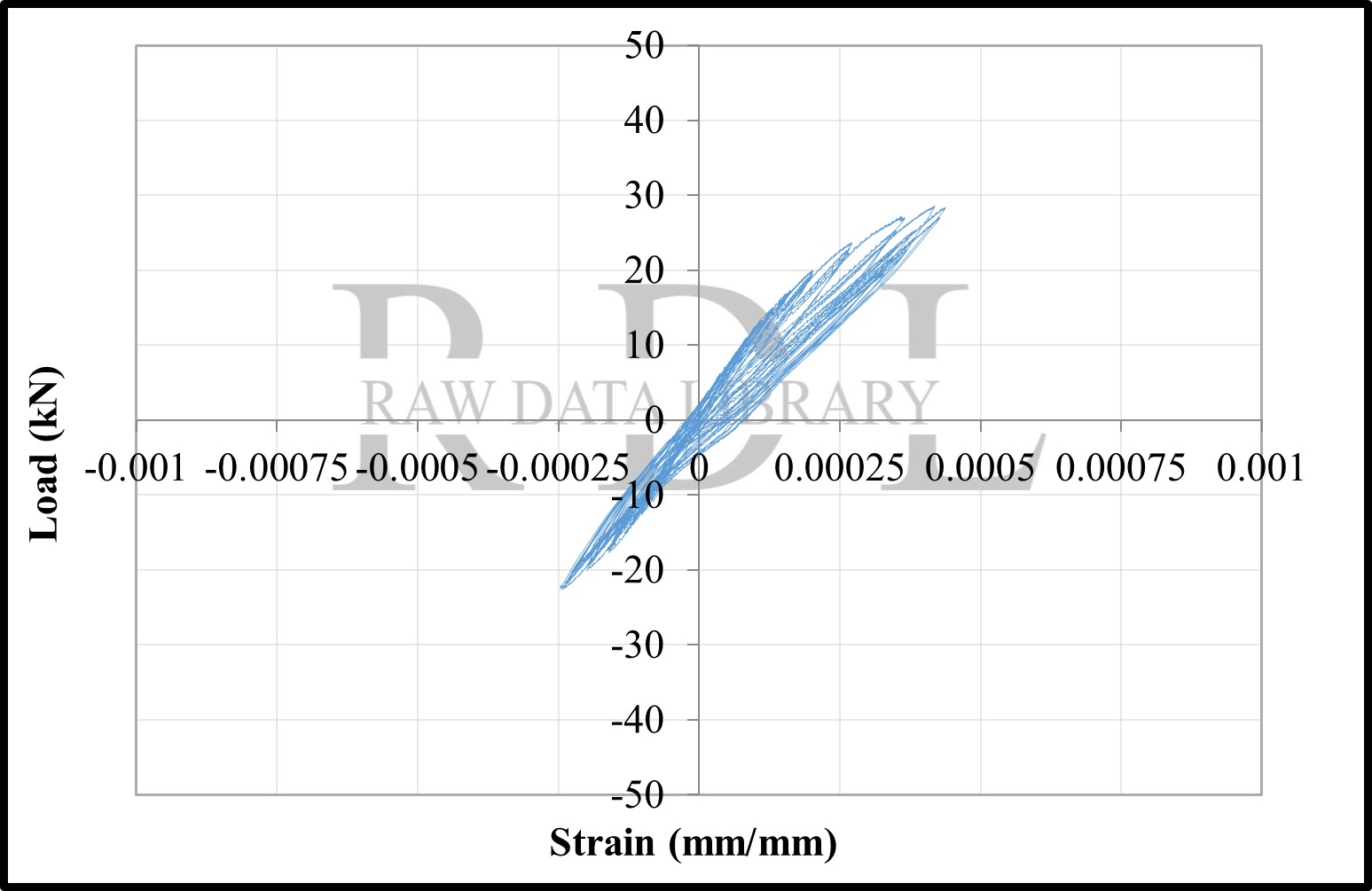 Load-strain relationships — image 89