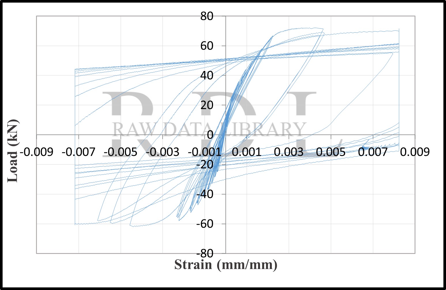 Load-strain relationships — image 10
