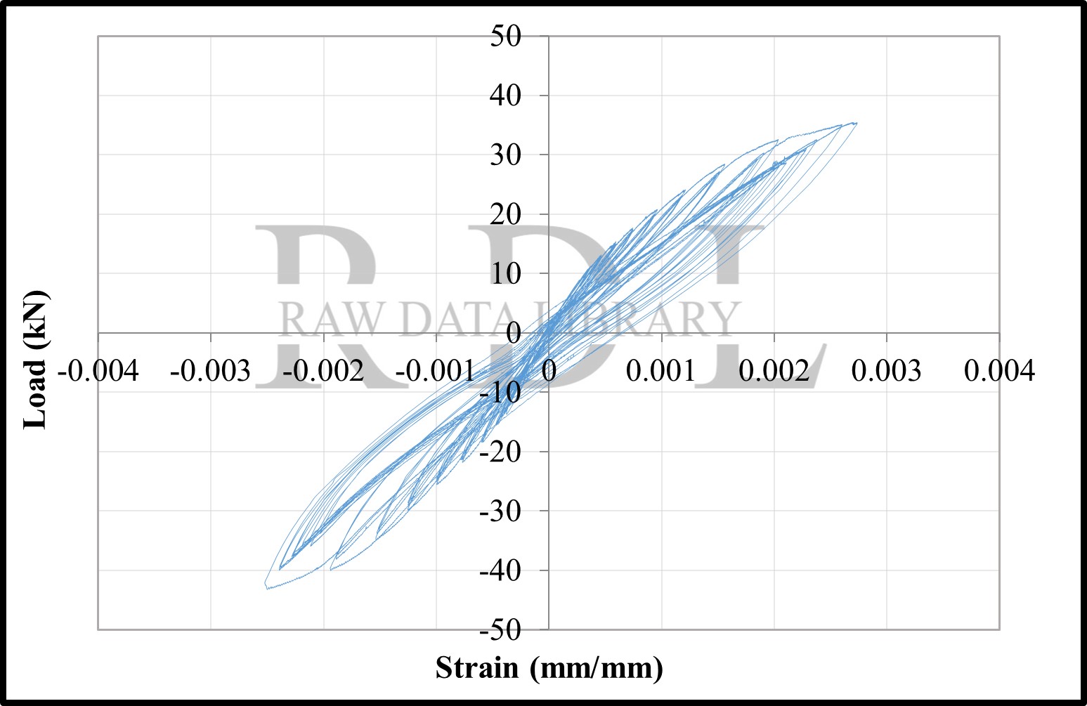 Load-strain relationships — image 91