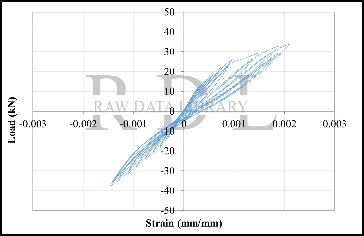 Load-strain relationships — image 92