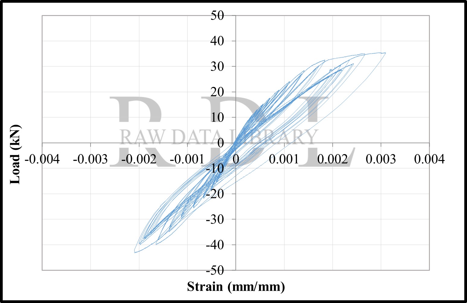 Load-strain relationships — image 93