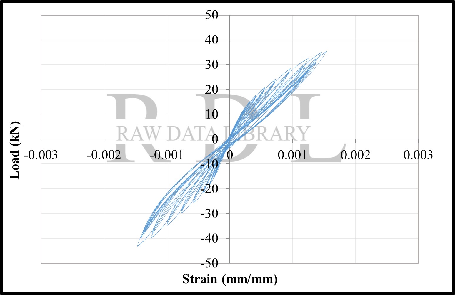 Load-strain relationships — image 95