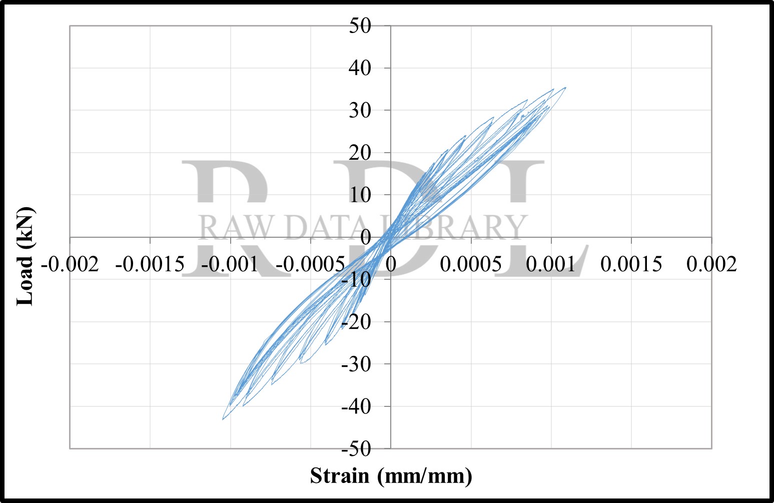 Load-strain relationships — image 96