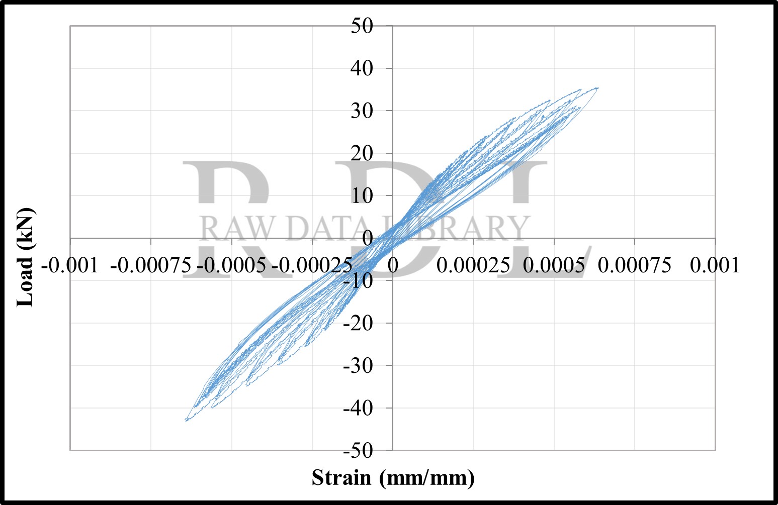 Load-strain relationships — image 97