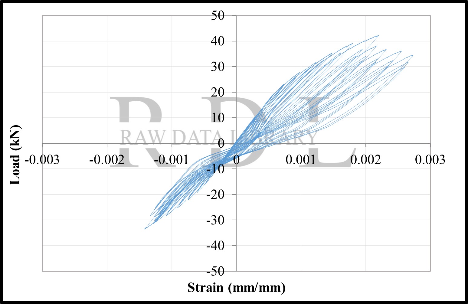 Load-strain relationships — image 98