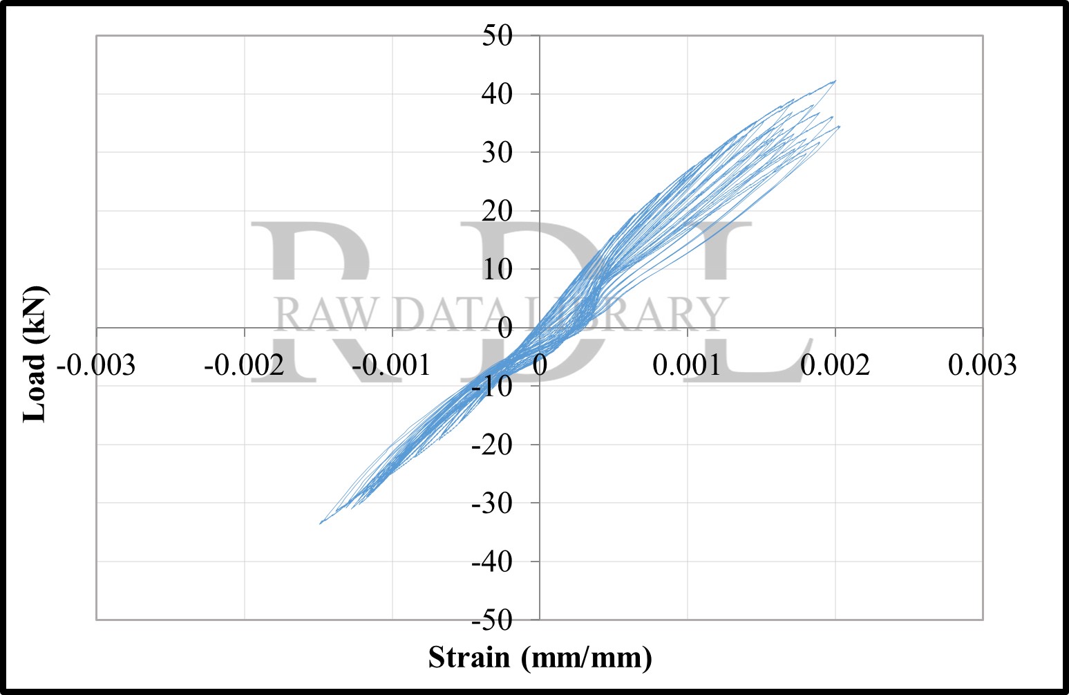 Load-strain relationships — image 99