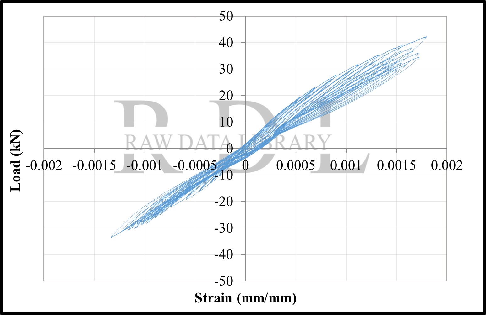 Load-strain relationships — image 100