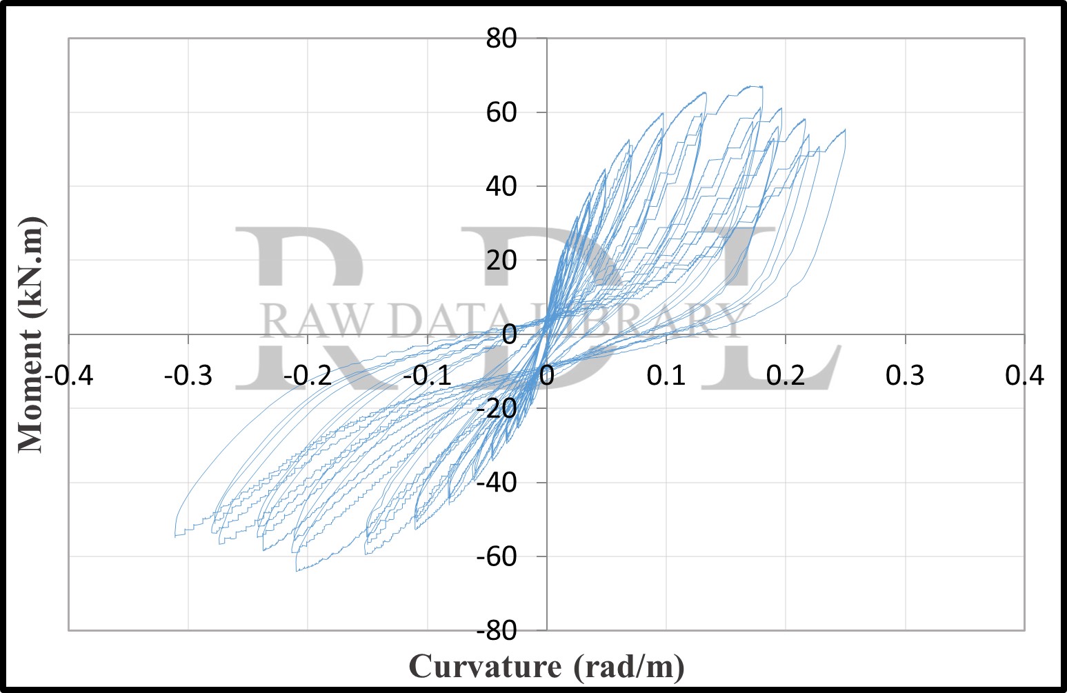 Moment-curvature loops — image 2