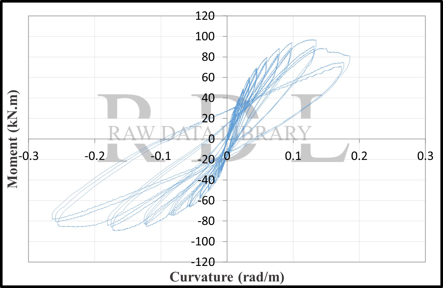 Moment-curvature loops — image 11