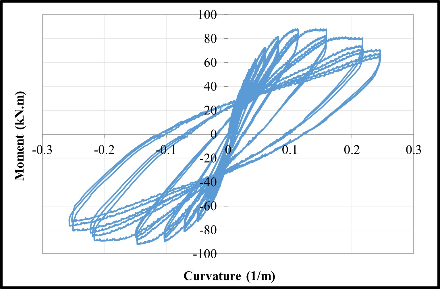Moment-curvature loops — image 12