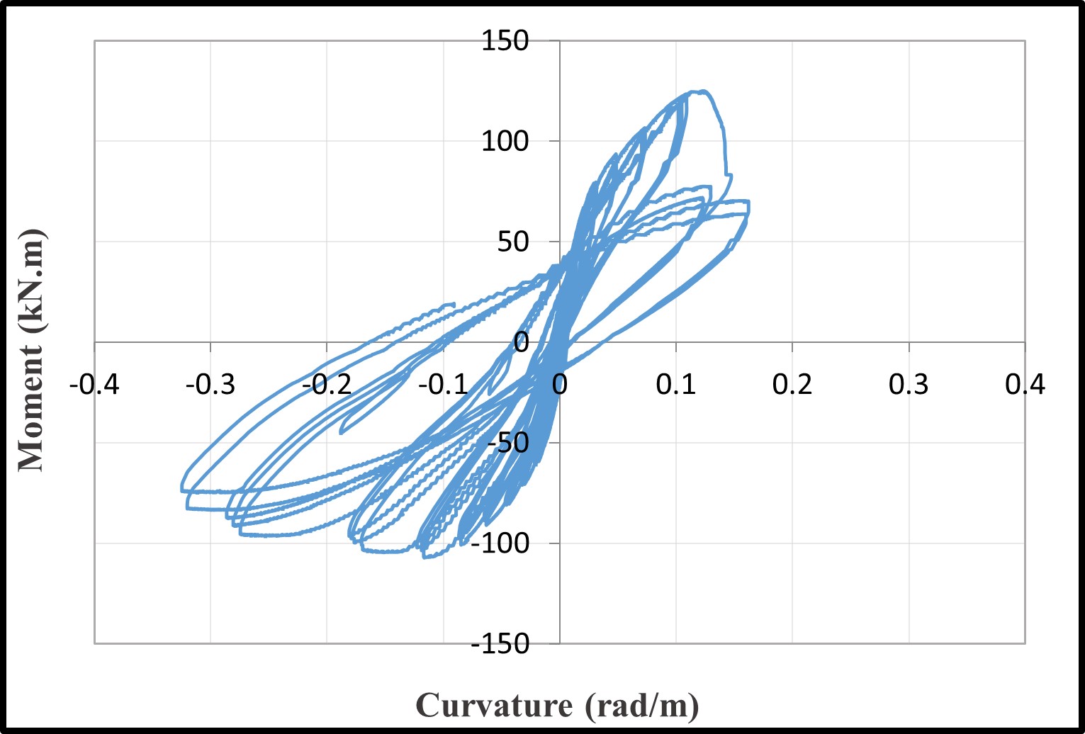 Moment-curvature loops — image 14