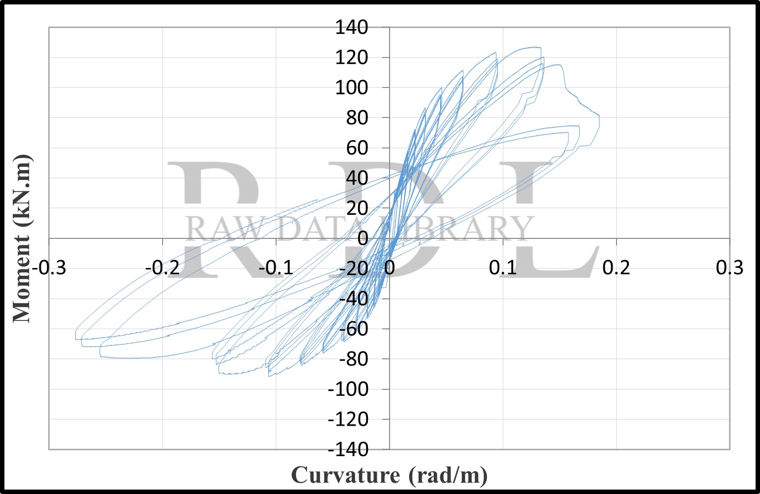 Moment-curvature loops — image 15