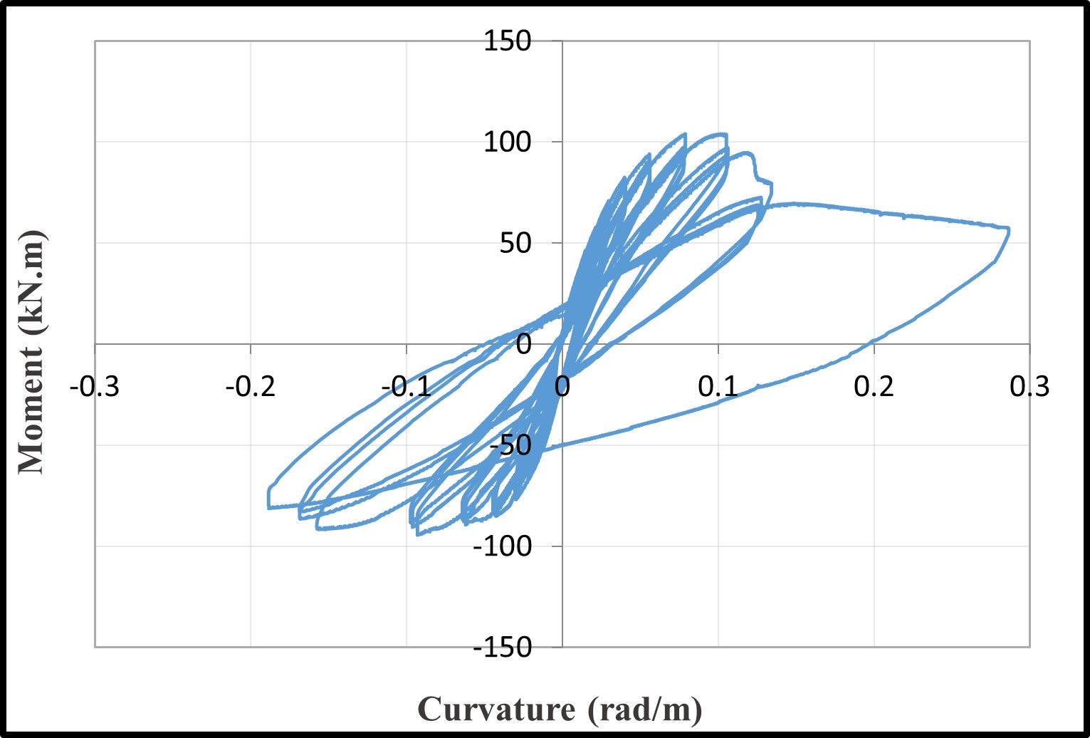Moment-curvature loops — image 17