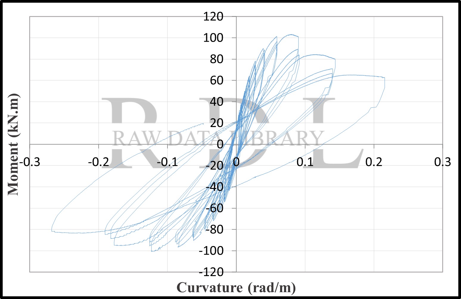 Moment-curvature loops — image 18