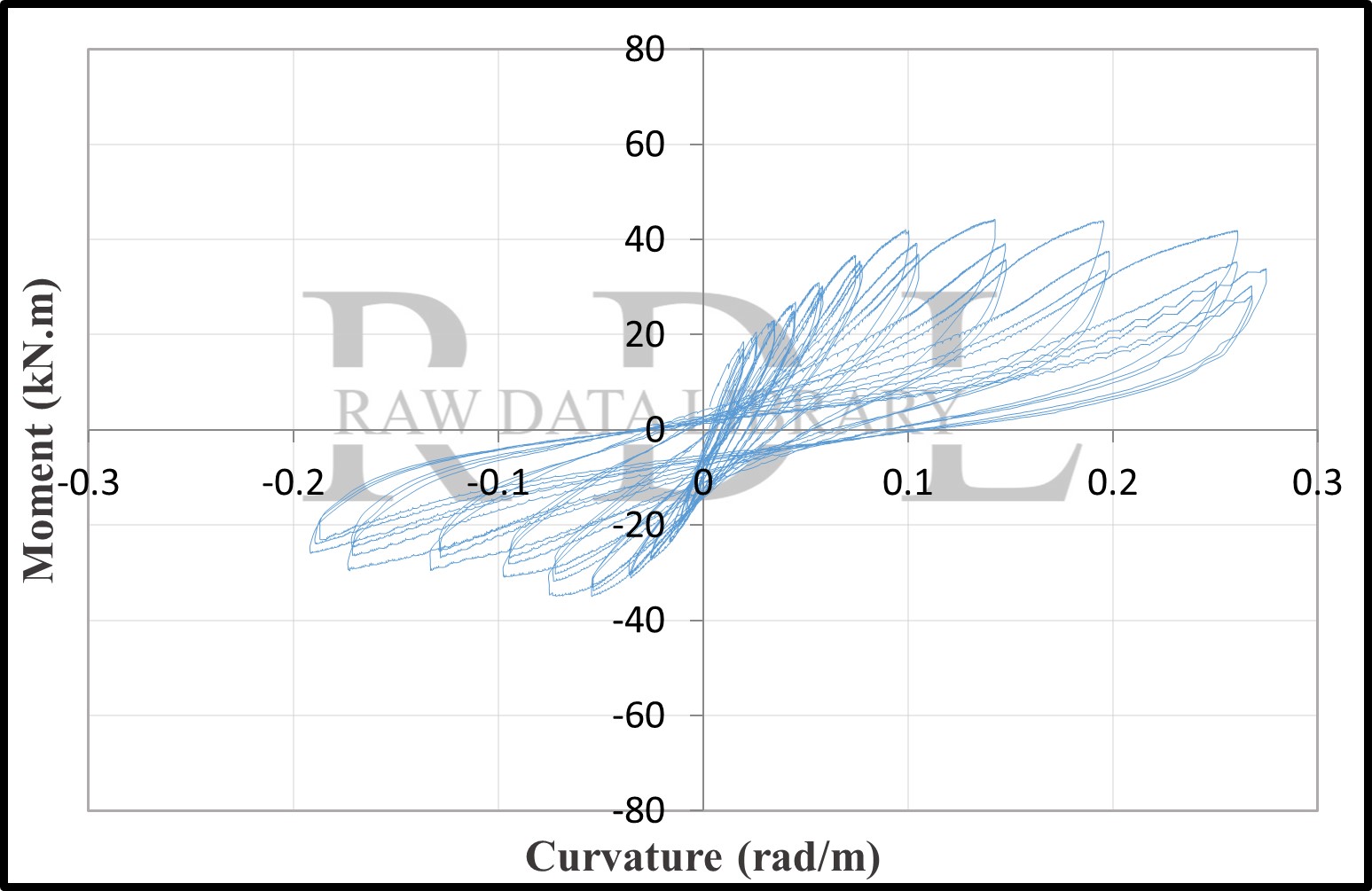 Moment-curvature loops — image 19