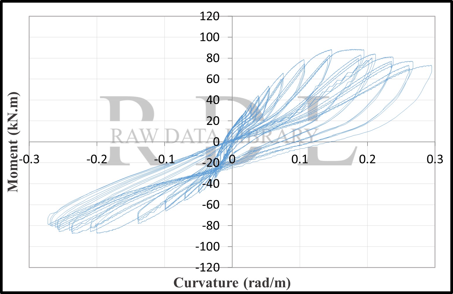 Moment-curvature loops — image 3