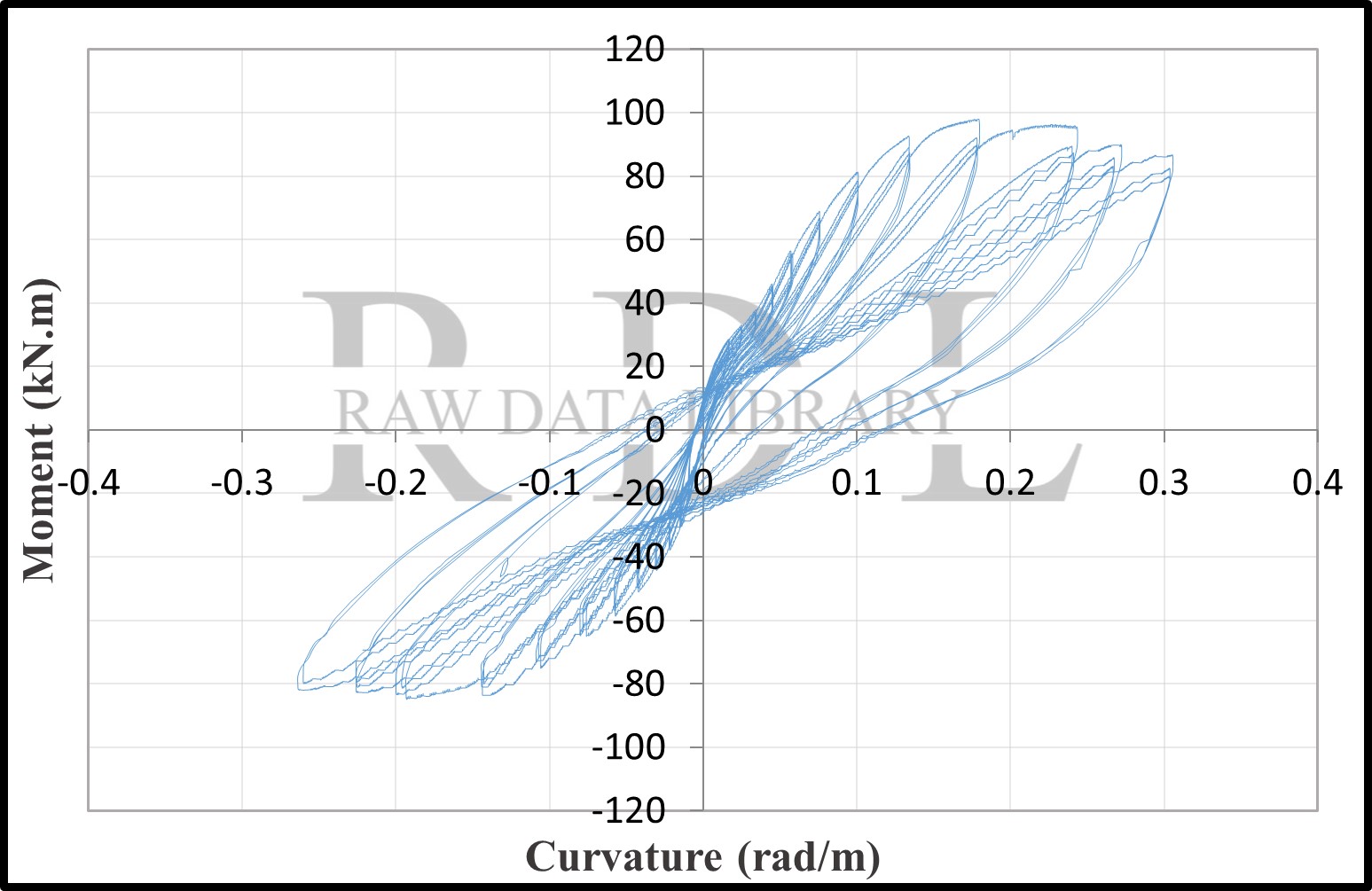 Moment-curvature loops — image 6