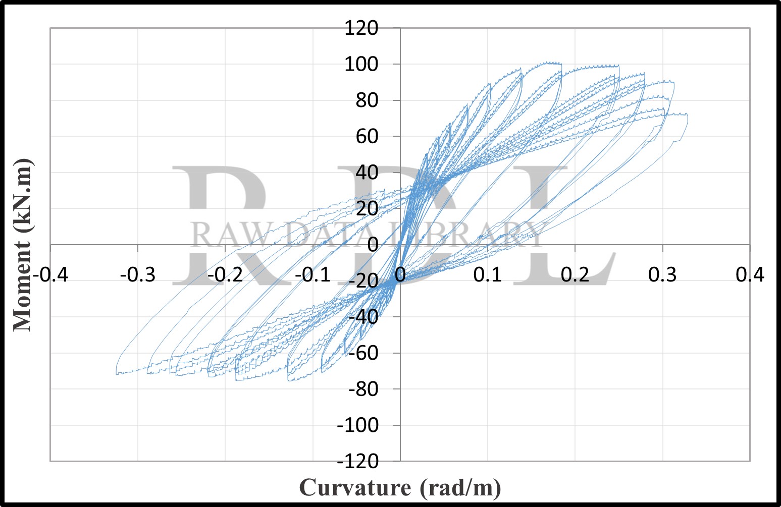 Moment-curvature loops — image 7