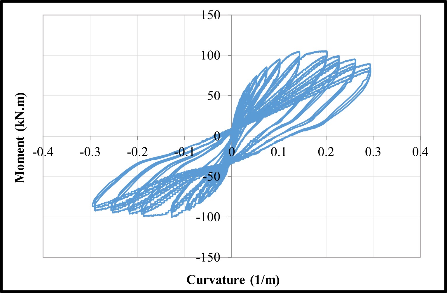 Moment-curvature loops — image 8